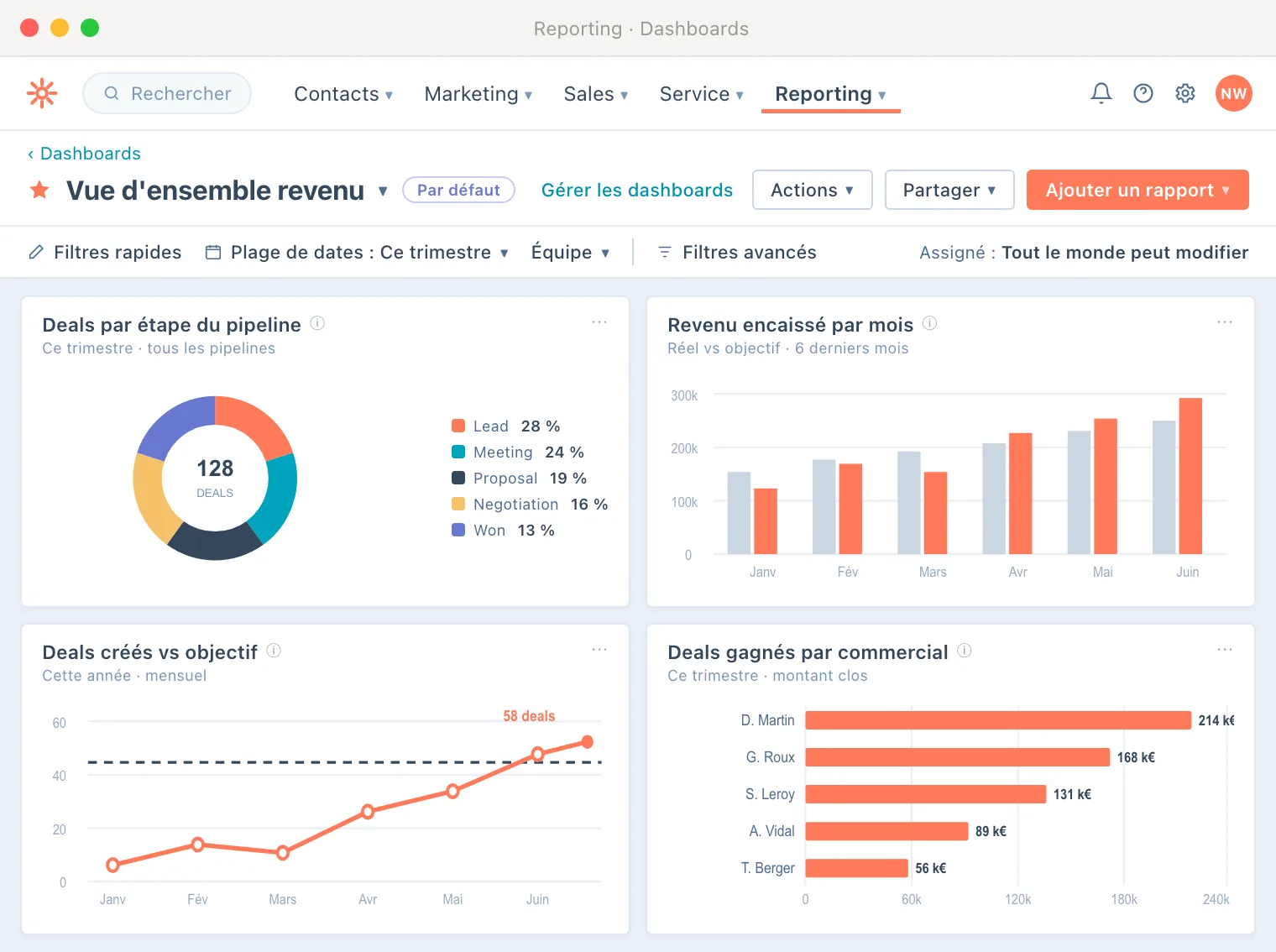 Aperçu illustratif : dashboard de reporting